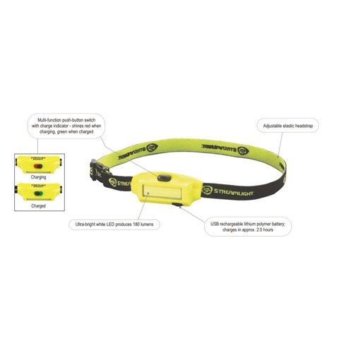 Streamlight Bandit Headlamp Ulta Comp Low Profile Usb Rechargable 180 Lumens Yellow W Visor Clip