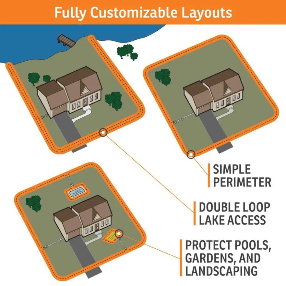 SportDOG Brand in-Ground Rechargeable Fence System